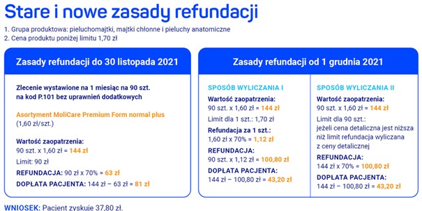 pieluchomajtki dla dorosłych 2szt