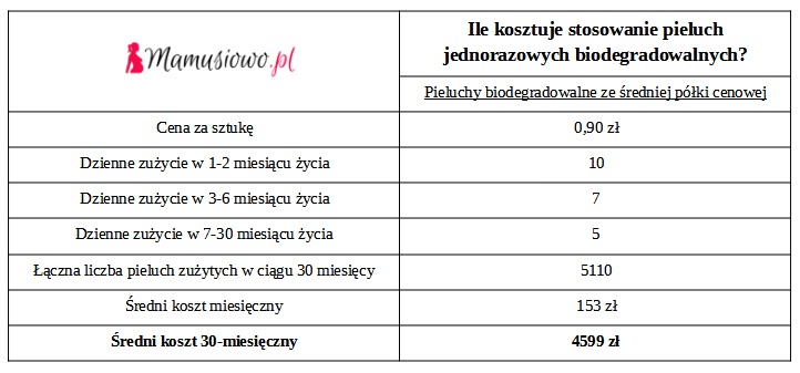 pieluchy dla dorosłych wola