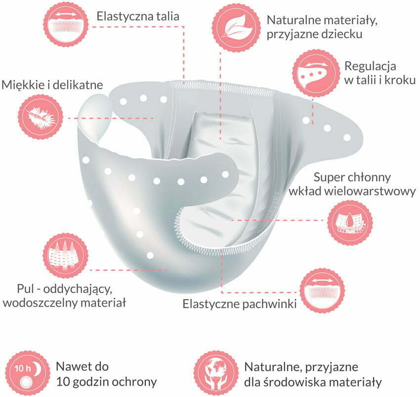 chusteczki nawilżane wodą hipp