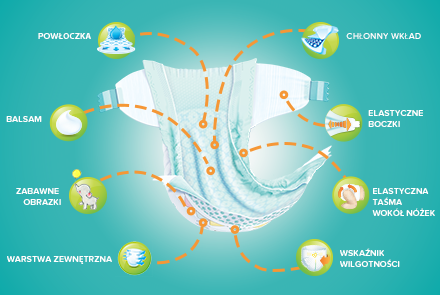 pampers new baby-dry 228sztuk