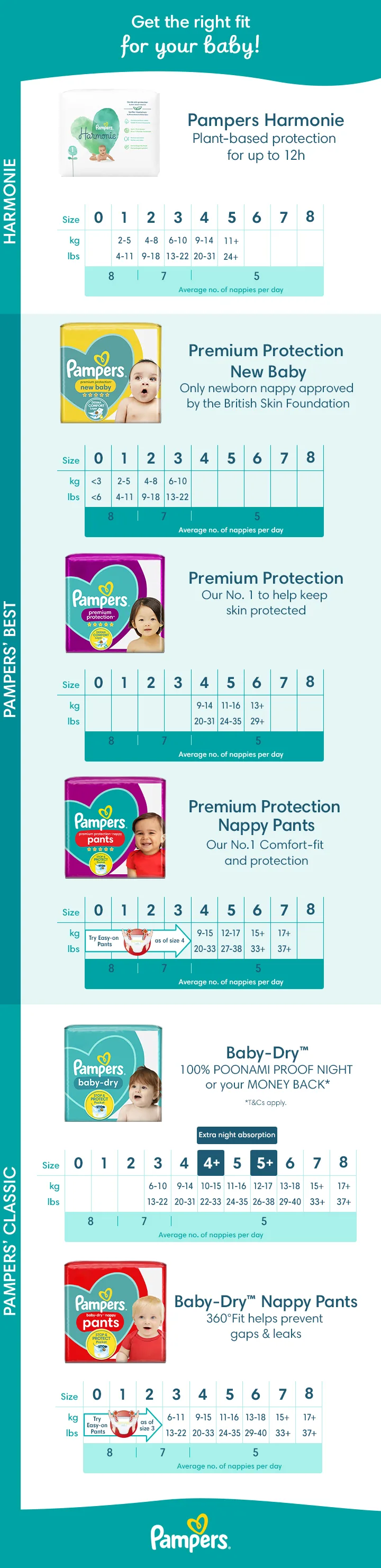 pampers for players