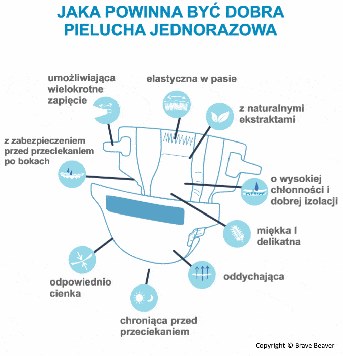 pieluszki flanelowe jak prać