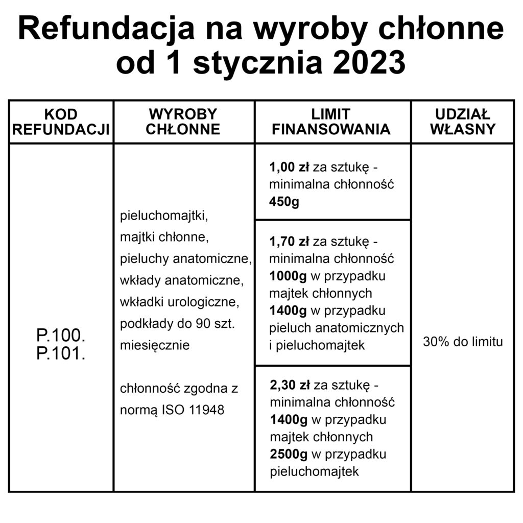 pieluchomajtki dla dorosłych super seni quatro medium